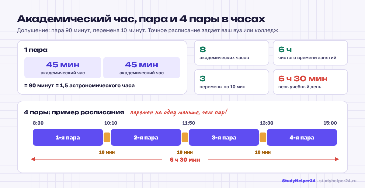 Академический час 45 минут: из чего состоит пара и сколько длятся 4 пары в вузе