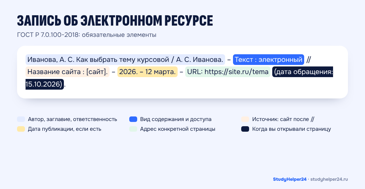 Схема библиографической записи электронного ресурса по ГОСТ Р 7.0.100-2018 с подписанными элементами