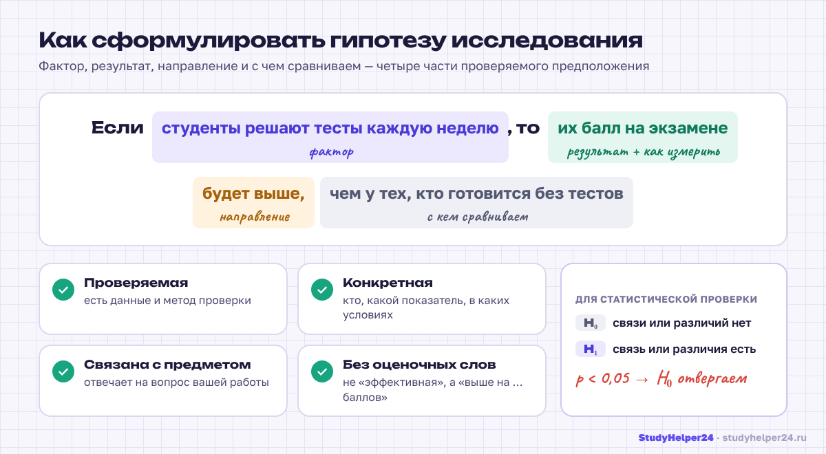 Как сформулировать гипотезу исследования: схема «если — то» из фактора, результата, направления и группы сравнения, критерии хорошей гипотезы
