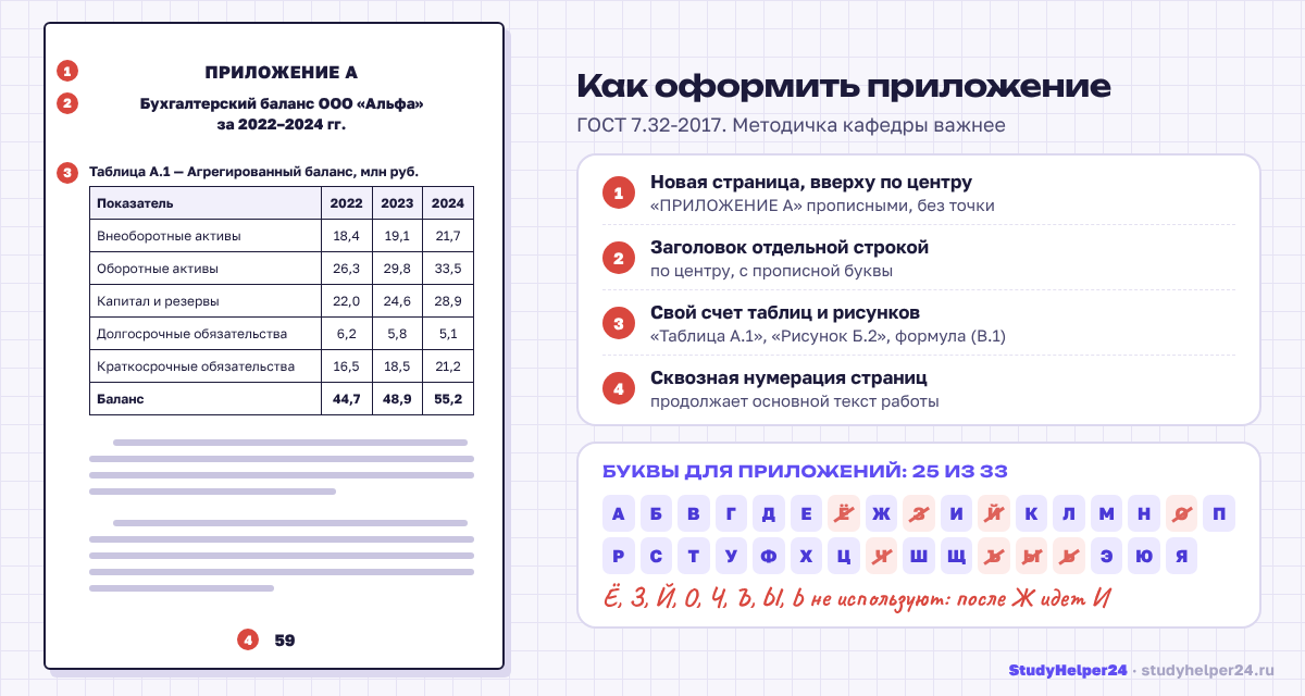 Оформление приложения по ГОСТ 7.32-2017: заголовок ПРИЛОЖЕНИЕ А по центру, название, таблица А.1 и номер страницы