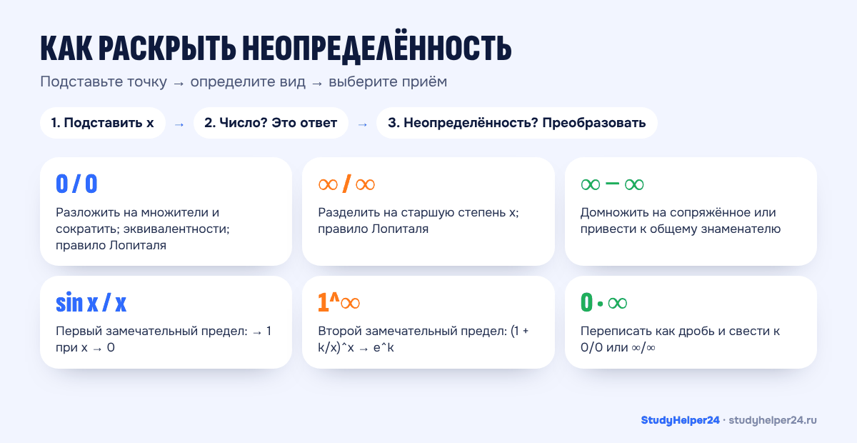 Таблица видов неопределённостей и приёмов, которыми их раскрывают