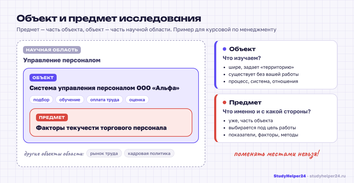 Чем отличается объект от предмета исследования: схема вложенности область — объект — предмет с примером