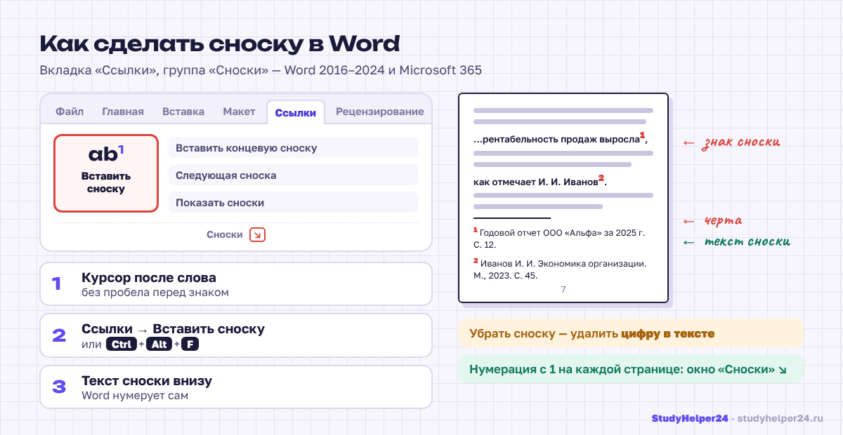 Как сделать сноску в Word: вкладка Ссылки, кнопка Вставить сноску и сочетание Ctrl+Alt+F